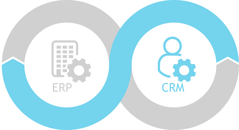 Verschillen ERP en CRM